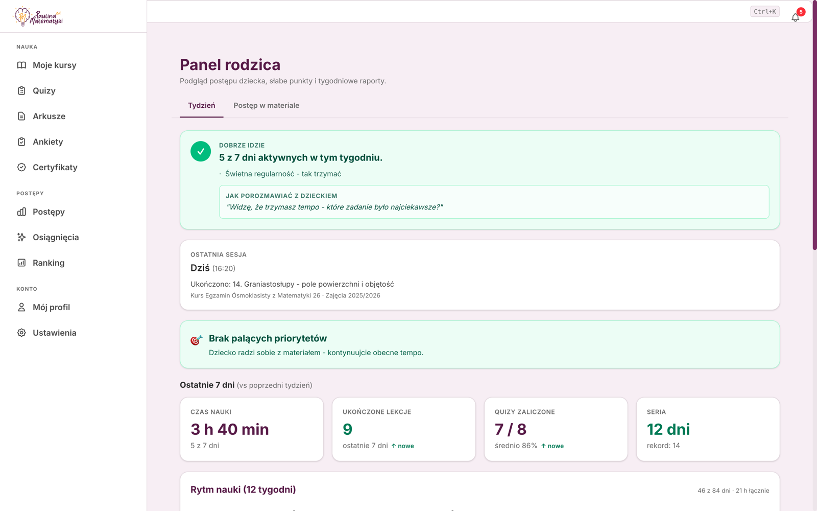 Panel rodzica: raport tygodniowy z czasem nauki i quizami