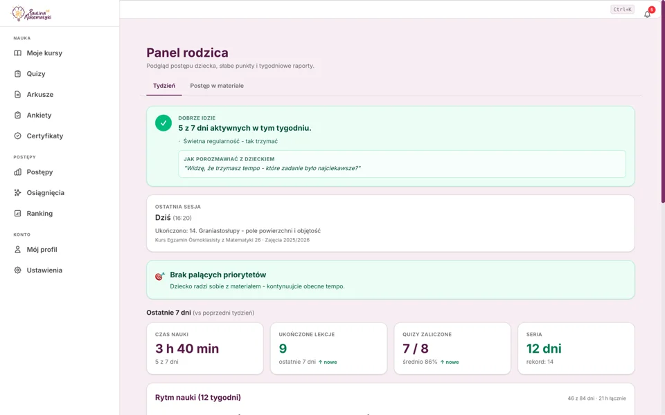 Panel rodzica: raport tygodniowy z czasem nauki, quizami i seria dni nauki